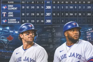 Toronto Blue Jays Ernie Clement and Vladimir Guerrero Jr.