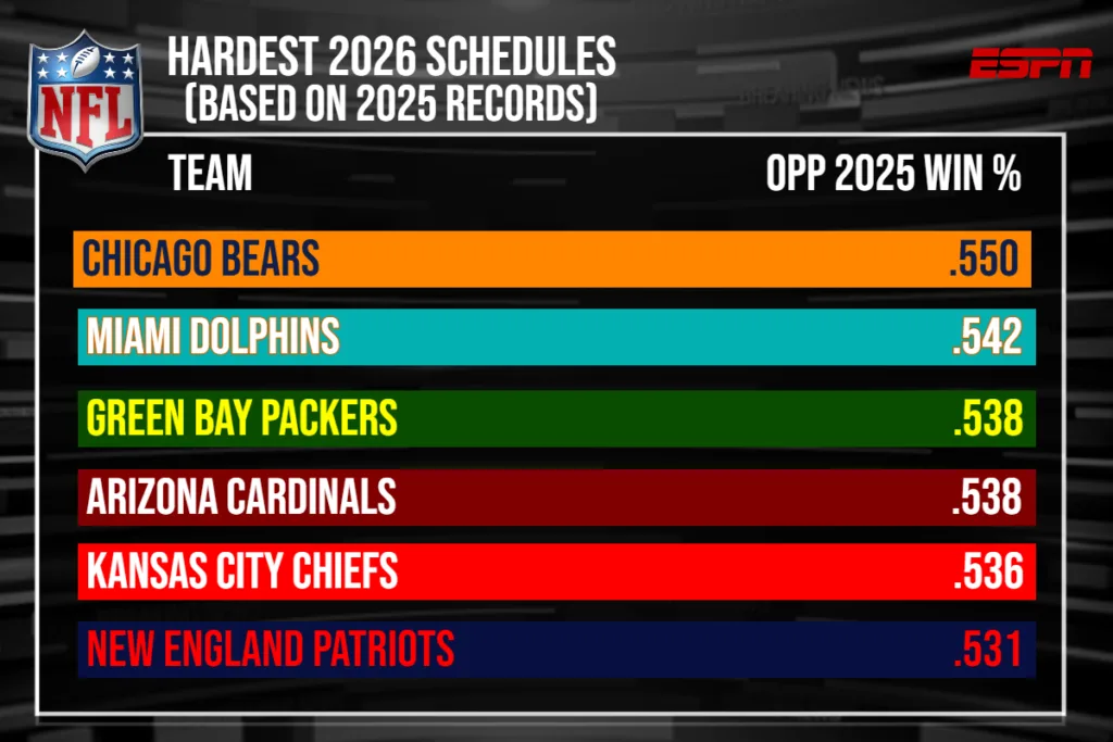 2026 new england patriots, schedule, ESPN, Anubis Sports
